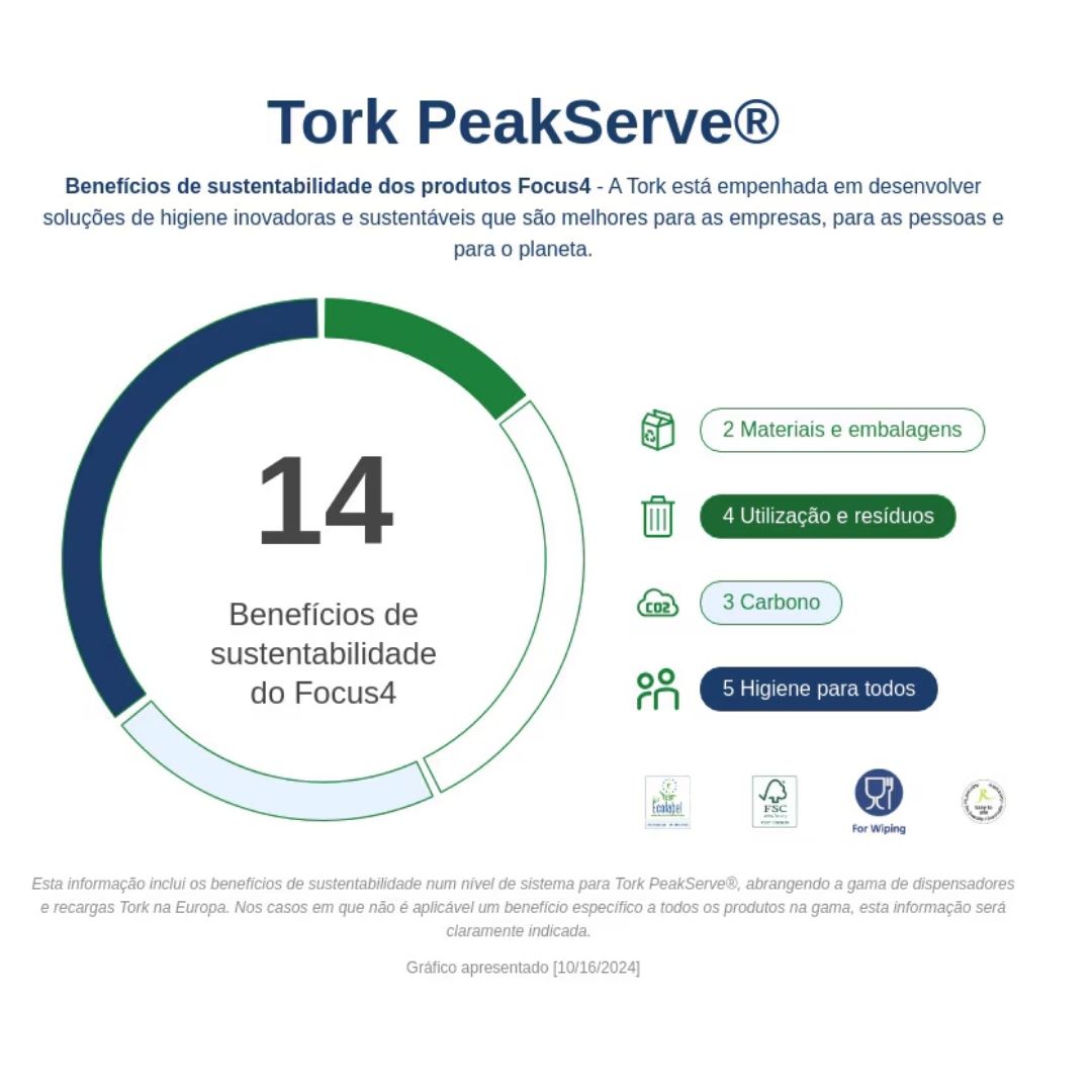 Toalha de Mão Continuous TORK