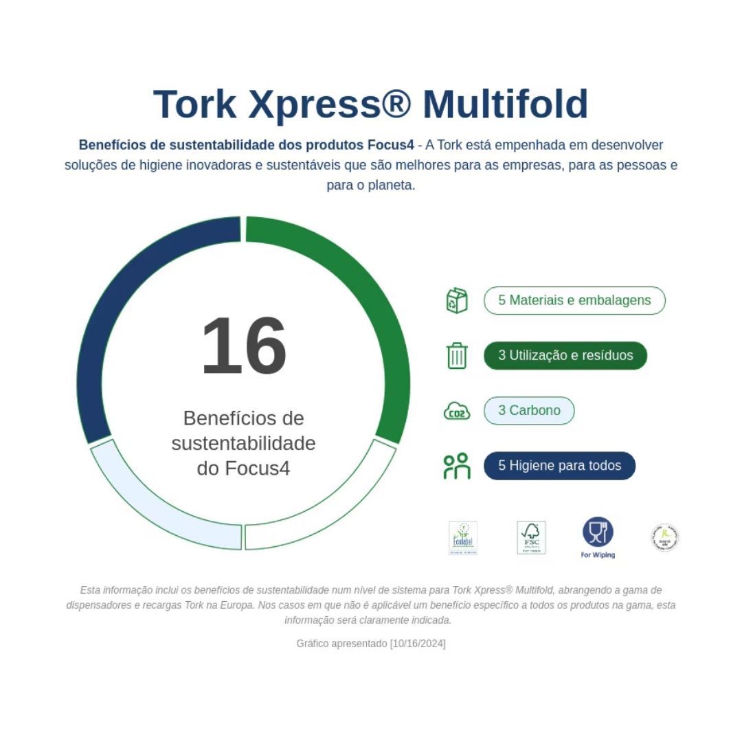 Tork Xpress 100889 – Toalhas de Mão Zig Zag Interfolha Compactas Premium H2